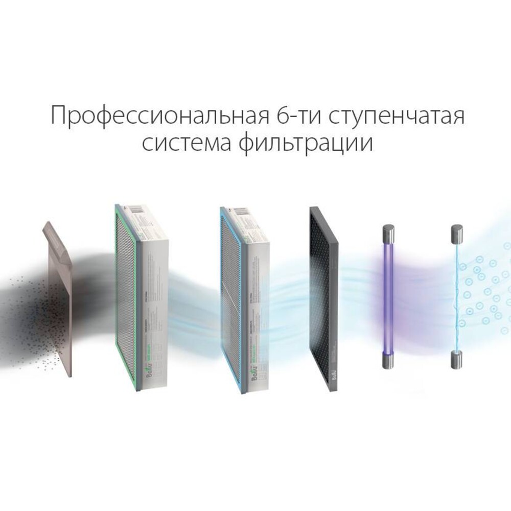 Очиститель воздуха приточный Ballu ONEAIR ASP-200SP — изображение 8