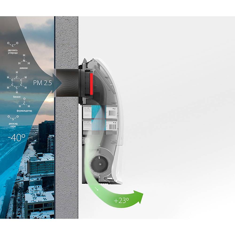 Очиститель воздуха приточный Ballu ONEAIR ASP-200SPW — изображение 7