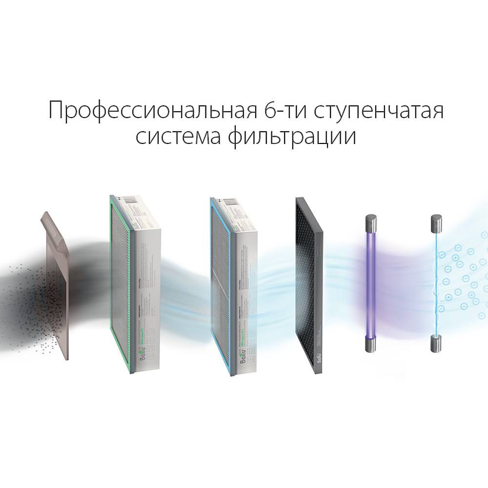 Очиститель воздуха приточный Ballu ONEAIR ASP-200SPW — изображение 8